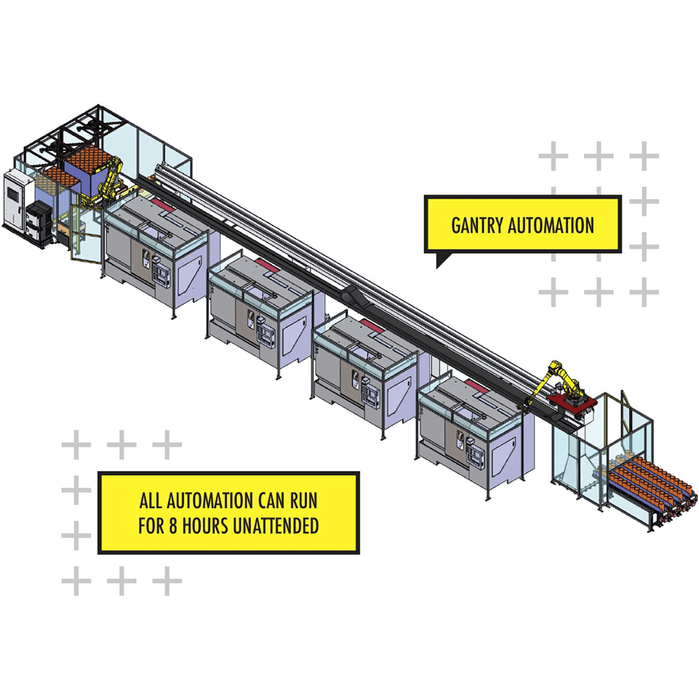 automation made easy image